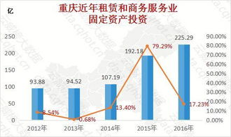 重慶2016年互聯網、租賃和商務服務業大數據監測分析報告（第131期） 互聯網數據服務深度洞察