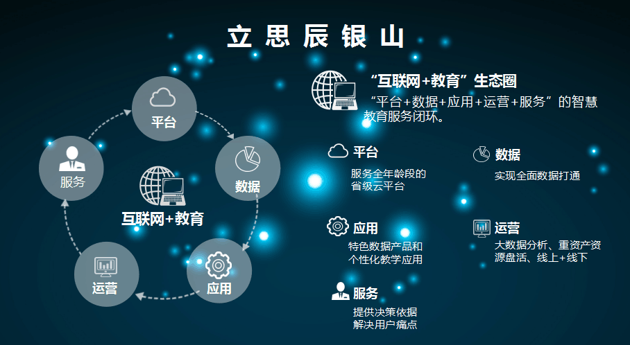 立思辰銀山 打造極致“互聯網+教育”生態，深耕互聯網數據服務新藍海